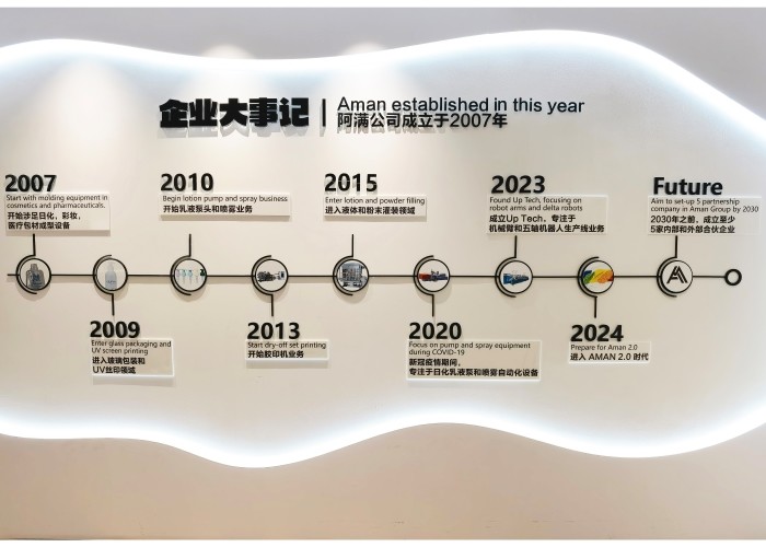 Aman Industry Co., Ltd